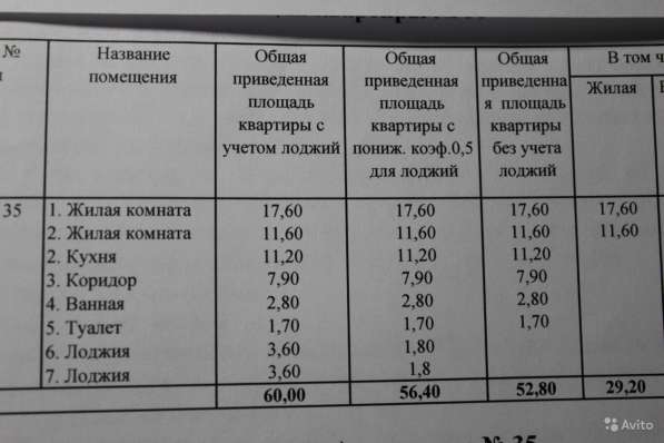 2-к квартира, 60 м², 7/9 эт в Чебоксарах фото 15