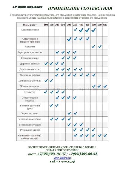Геотекстиль 200 Г/М2. в Новосибирске