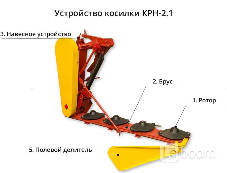 Купить Роторную Косилку Крн 2.1 Б